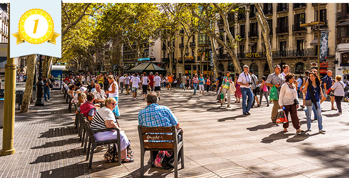 Las Ramblas